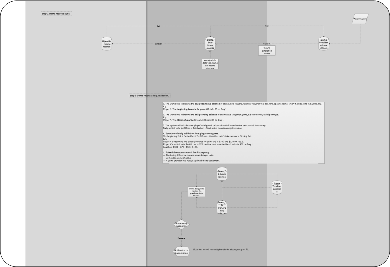 Process 7